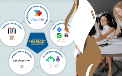 Streamlining the Agile Delivery Framework with the Right Tools