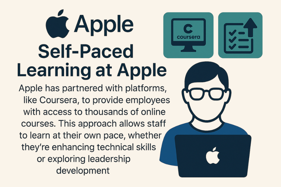 Self-Paced Learning at Apple